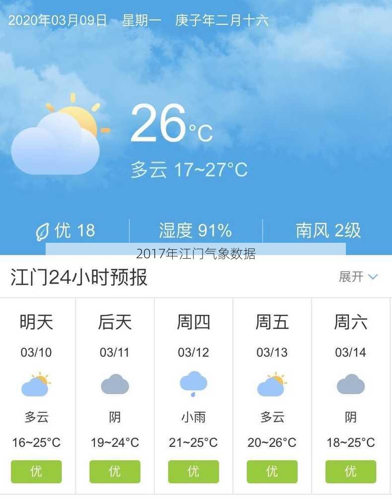 2017年江门气象数据