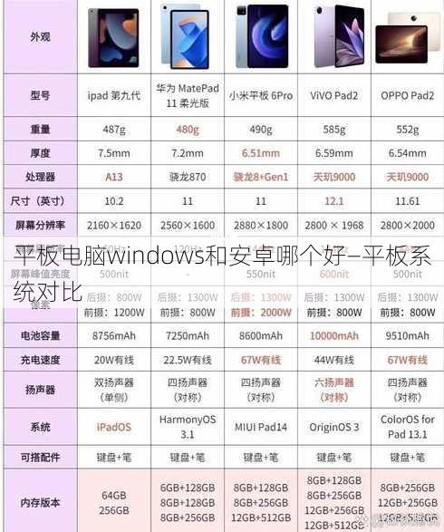 平板电脑windows和安卓哪个好—平板系统对比