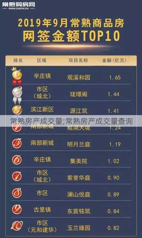 常熟房产成交量;常熟房产成交量查询