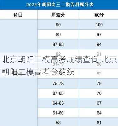 北京朝阳二模高考成绩查询 北京朝阳二模高考分数线