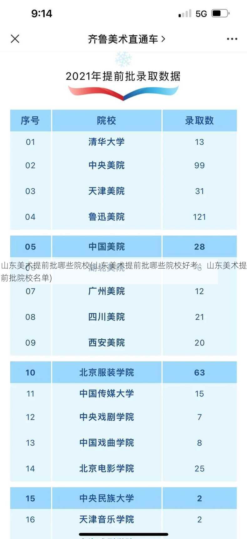 山东美术提前批哪些院校(山东美术提前批哪些院校好考：山东美术提前批院校名单)