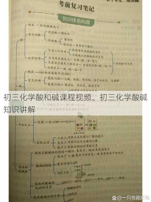 初三化学酸和碱课程视频、初三化学酸碱知识讲解