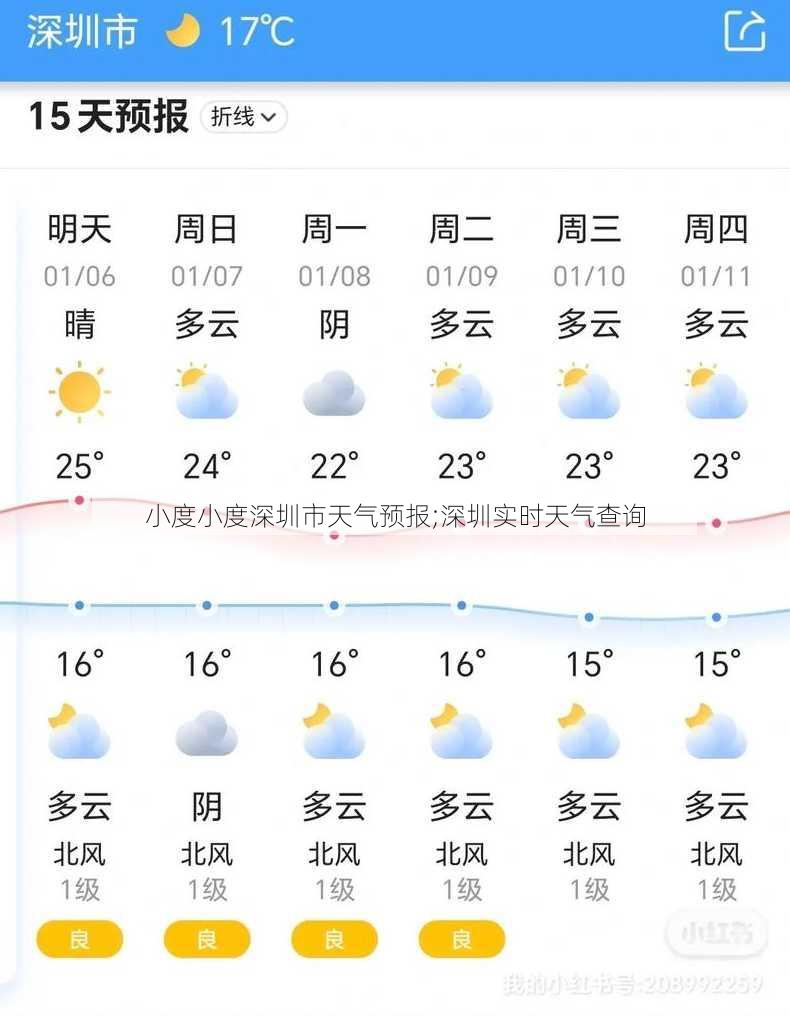 小度小度深圳市天气预报;深圳实时天气查询