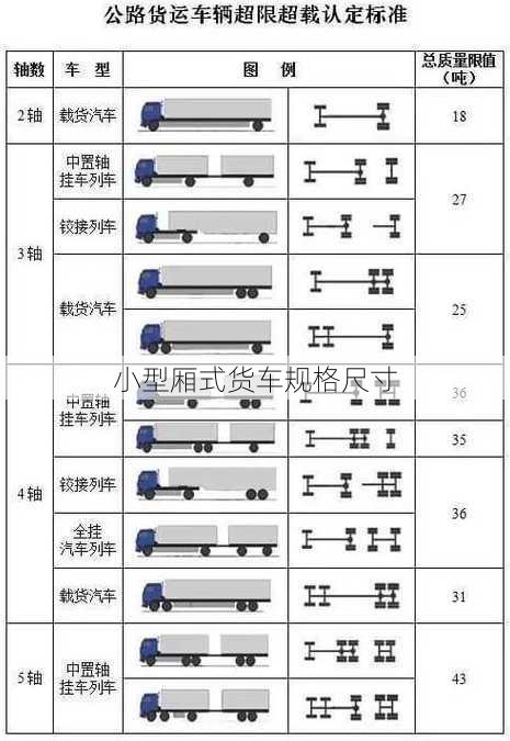 小型厢式货车规格尺寸