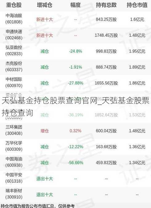 天弘基金持仓股票查询官网_天弘基金股票持仓查询