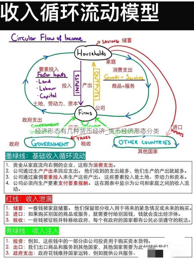 经济形态有几种货币经济_货币经济形态分类