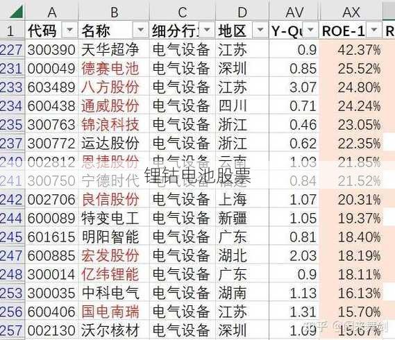 锂钴电池股票