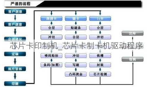 芯片卡印制机_芯片卡制卡机驱动程序