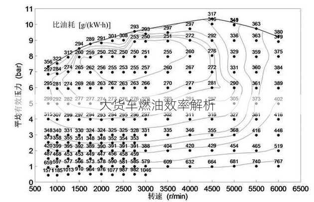 大货车燃油效率解析