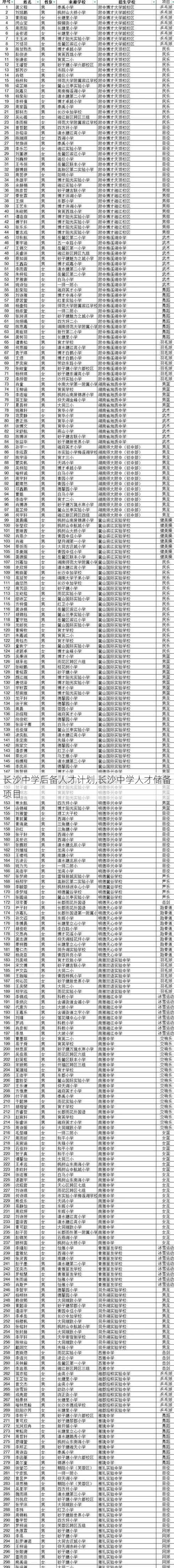 长沙中学后备人才计划,长沙中学人才储备项目