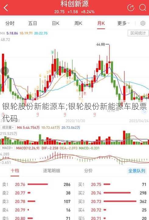 银轮股份新能源车;银轮股份新能源车股票代码