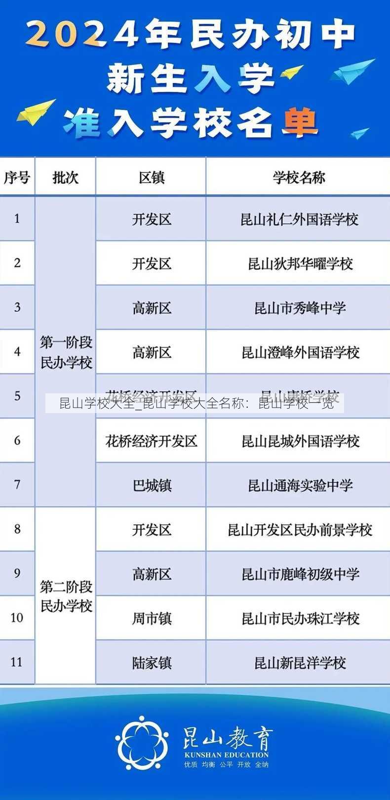 昆山学校大全_昆山学校大全名称：昆山学校一览