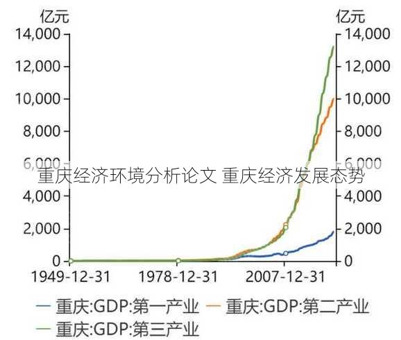 重庆经济环境分析论文 重庆经济发展态势