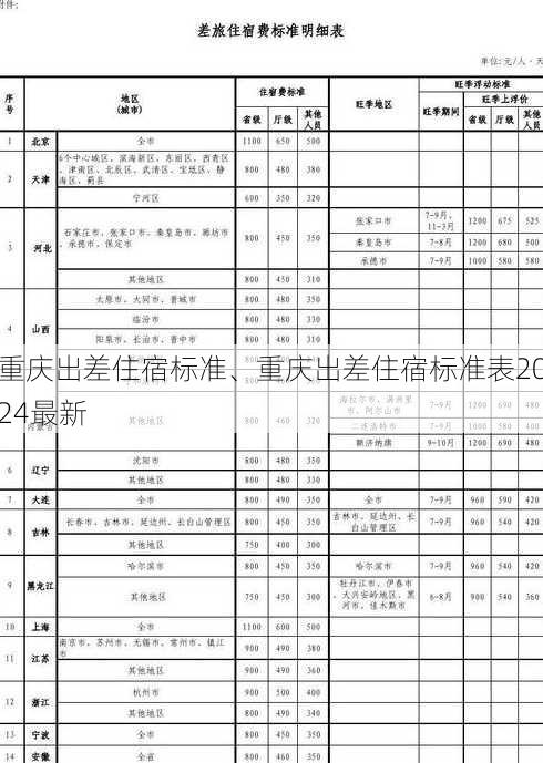 重庆出差住宿标准、重庆出差住宿标准表2024最新