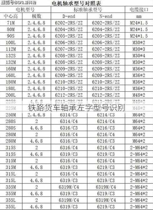 铁路货车轴承左字型号识别