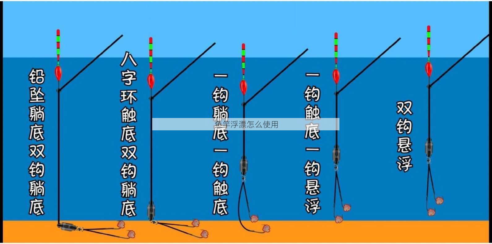 鱼竿浮漂怎么使用