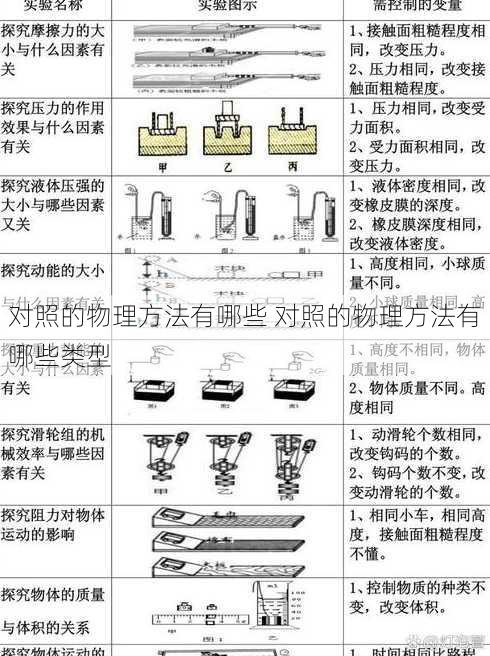 对照的物理方法有哪些 对照的物理方法有哪些类型