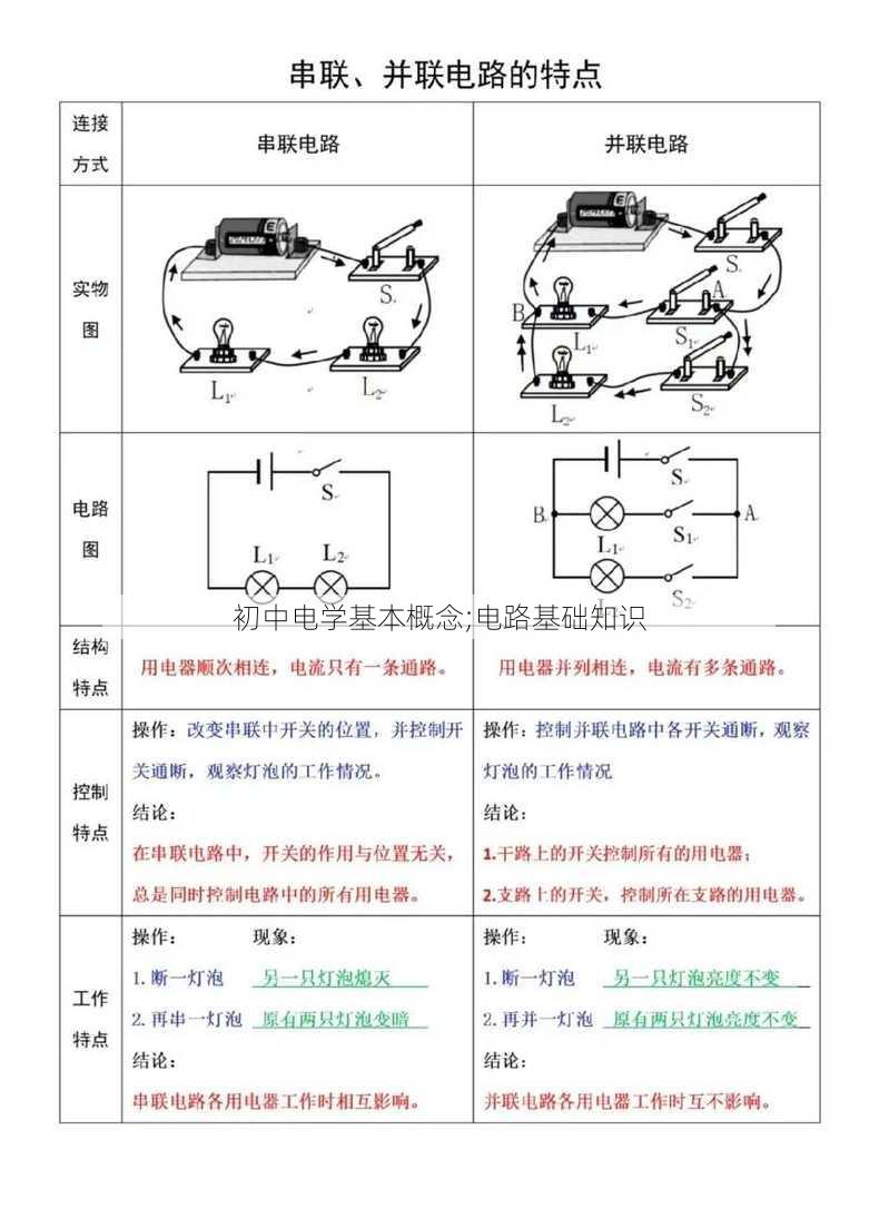 初中电学基本概念;电路基础知识