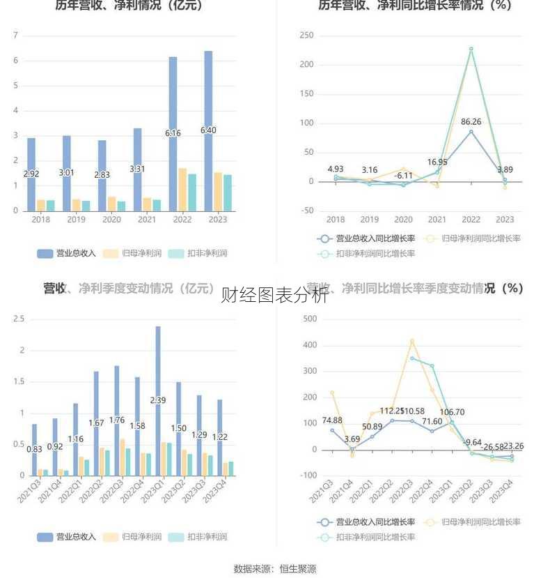 财经图表分析