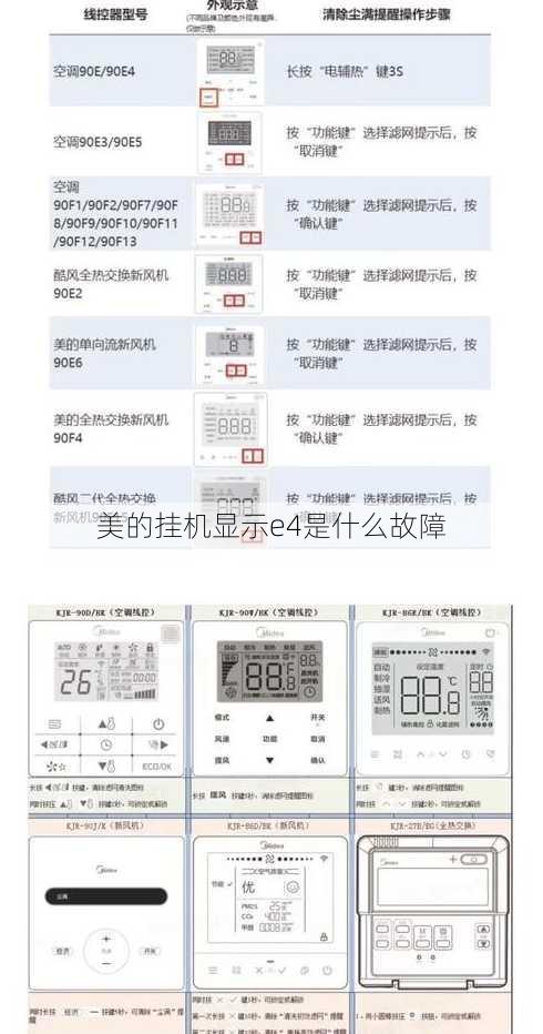 美的挂机显示e4是什么故障