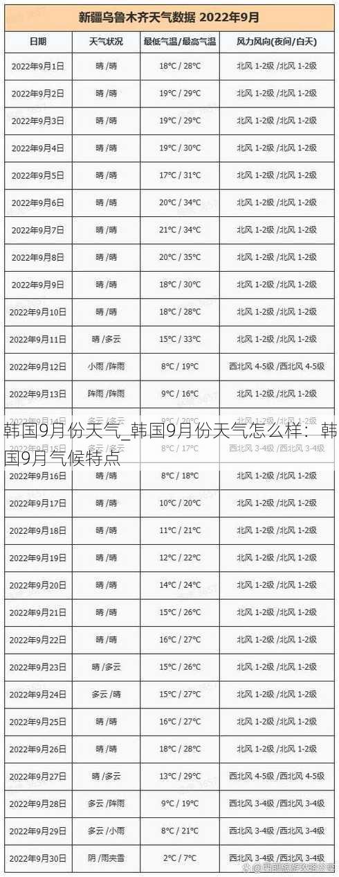 韩国9月份天气_韩国9月份天气怎么样：韩国9月气候特点