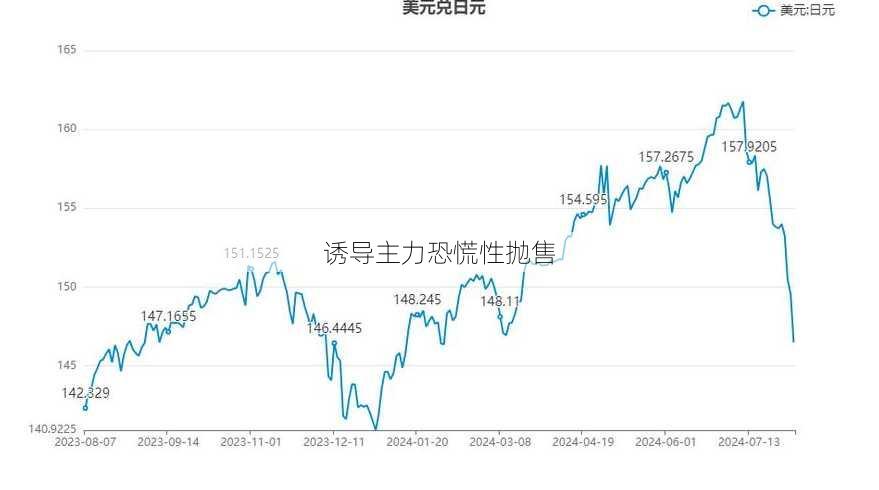 诱导主力恐慌性抛售