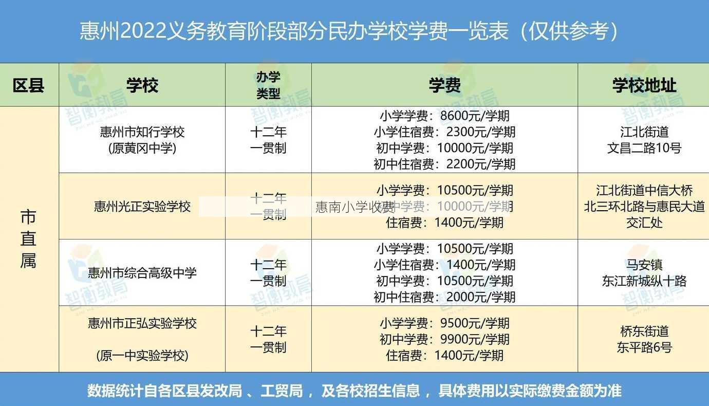 惠南小学收费