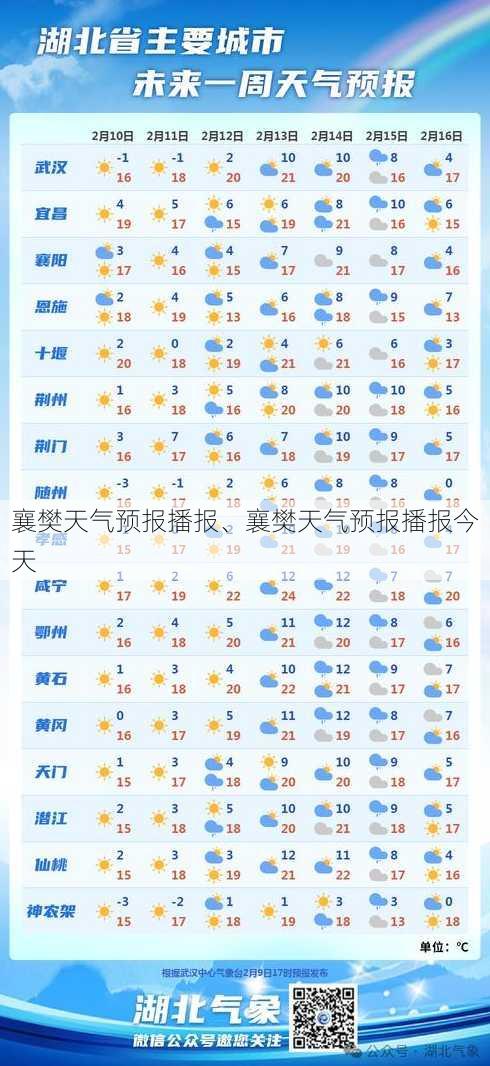 襄樊天气预报播报、襄樊天气预报播报今天