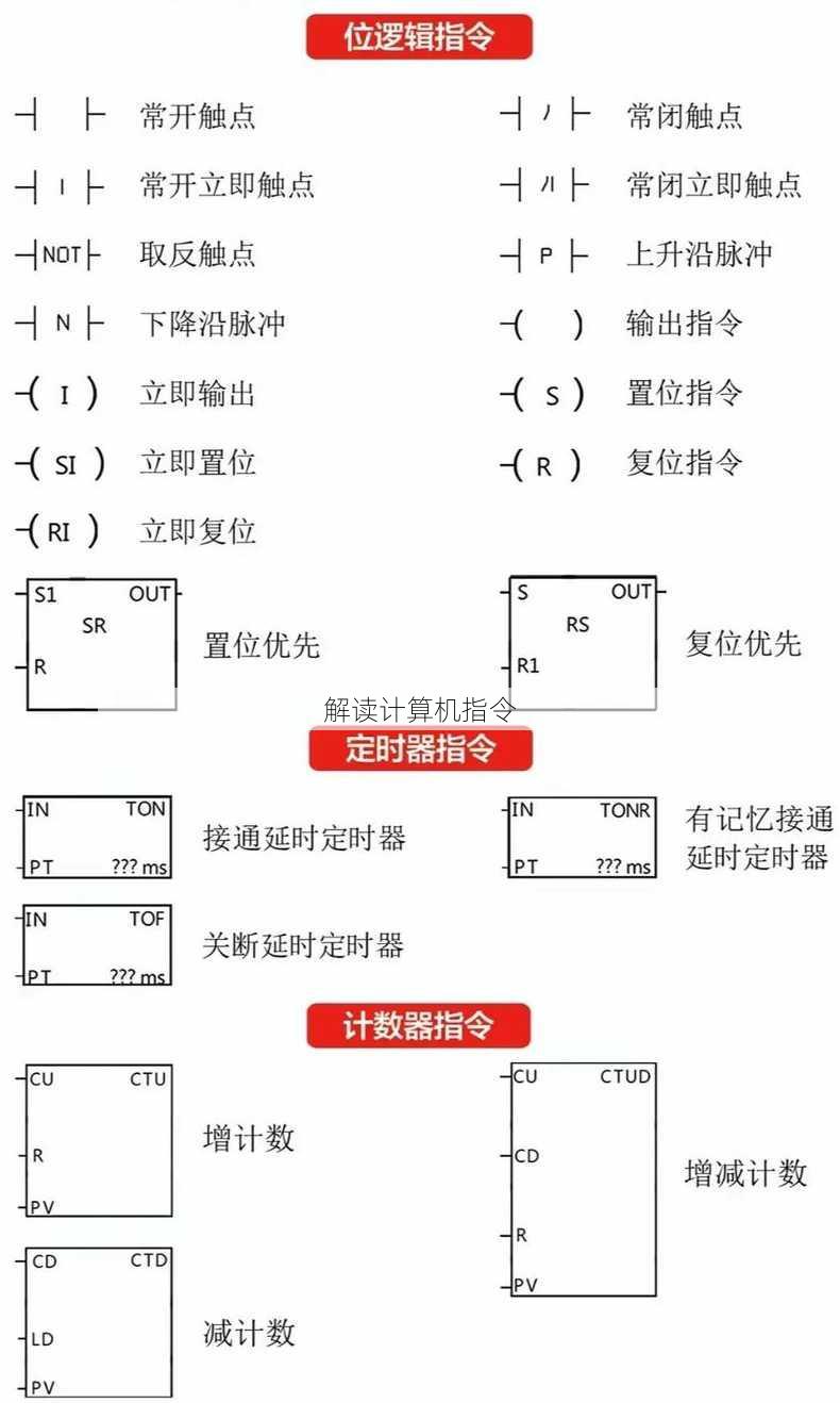 解读计算机指令