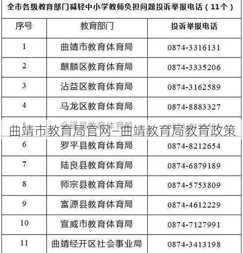 曲靖市教育局官网—曲靖教育局教育政策