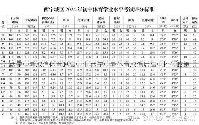 西宁中考取消体育吗高中生 西宁中考体育取消后高中招生政策