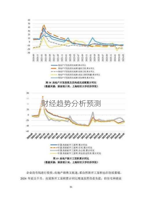 财经趋势分析预测