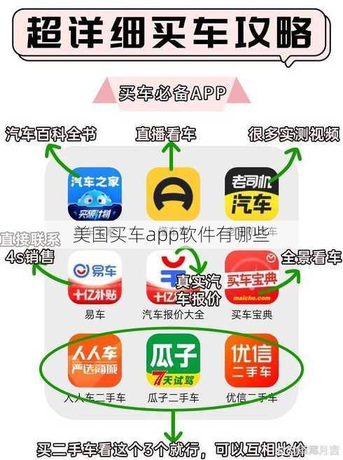 美国买车app软件有哪些