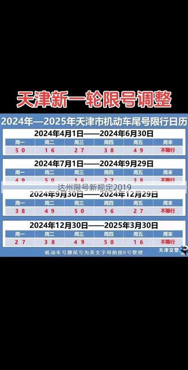 达州限号新规定2019