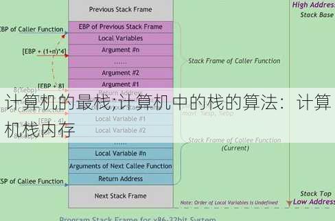 计算机的最栈;计算机中的栈的算法：计算机栈内存