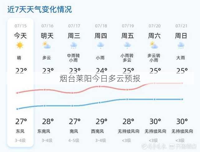 烟台莱阳今日多云预报