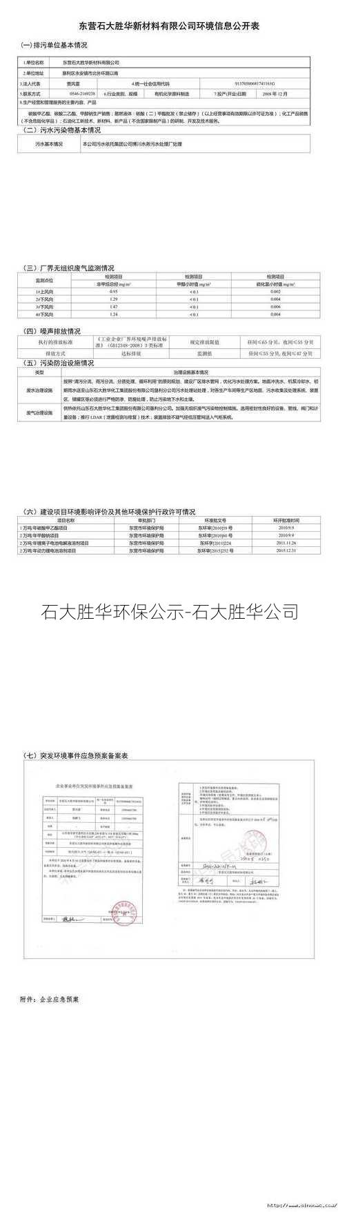 石大胜华环保公示-石大胜华公司