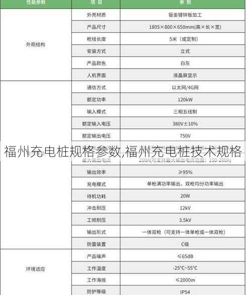 福州充电桩规格参数,福州充电桩技术规格