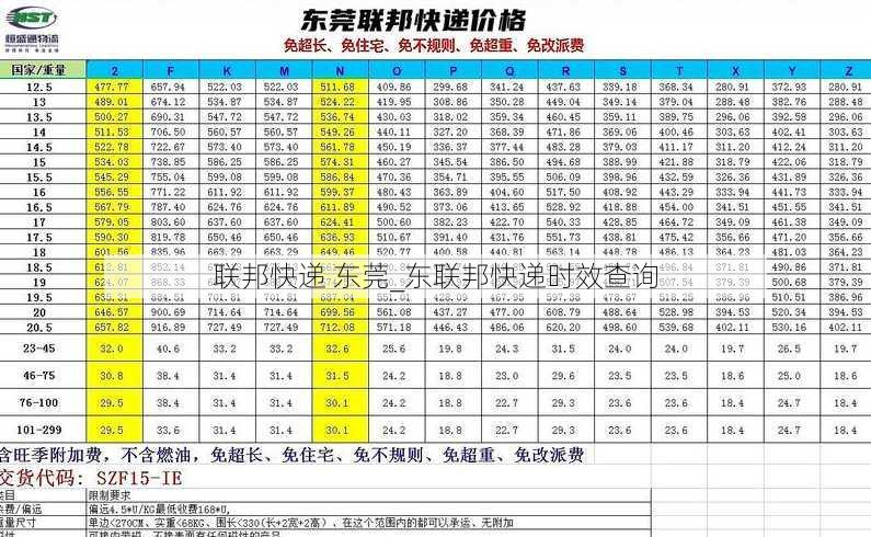 联邦快递 东莞_东联邦快递时效查询