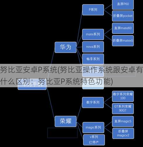 努比亚安卓P系统(努比亚操作系统跟安卓有什么区别：努比亚P系统特色功能)