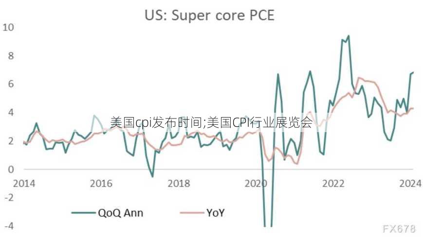 美国cpi发布时间;美国CPI行业展览会