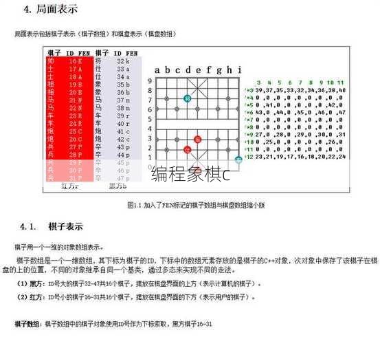 编程象棋c