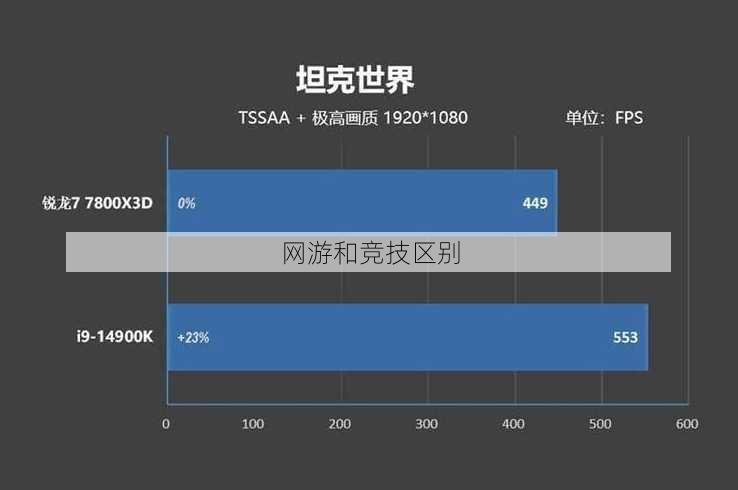 网游和竞技区别