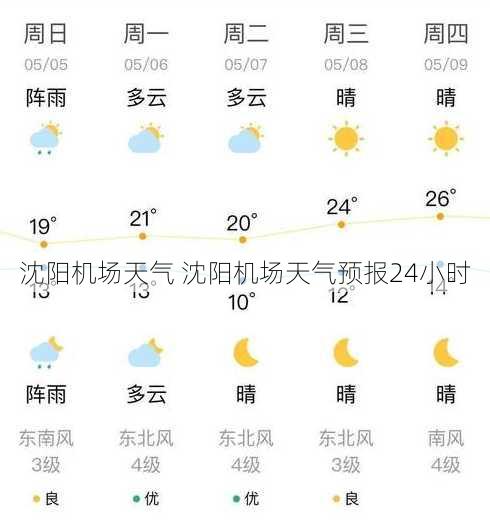 沈阳机场天气 沈阳机场天气预报24小时