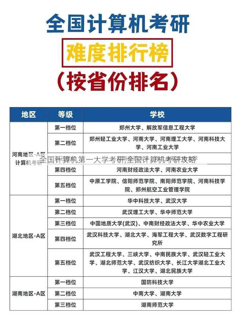 全国计算机第一大学考研,全国计算机考研攻略