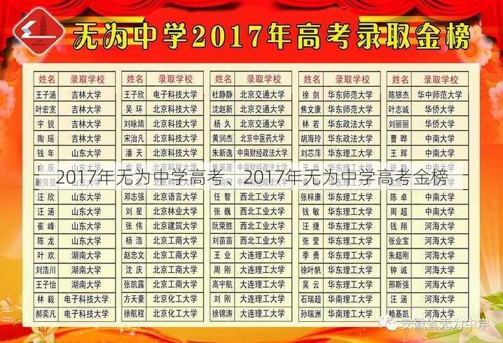 2017年无为中学高考、2017年无为中学高考金榜