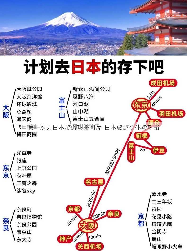 第一次去日本旅游攻略图片-日本旅游初体验攻略