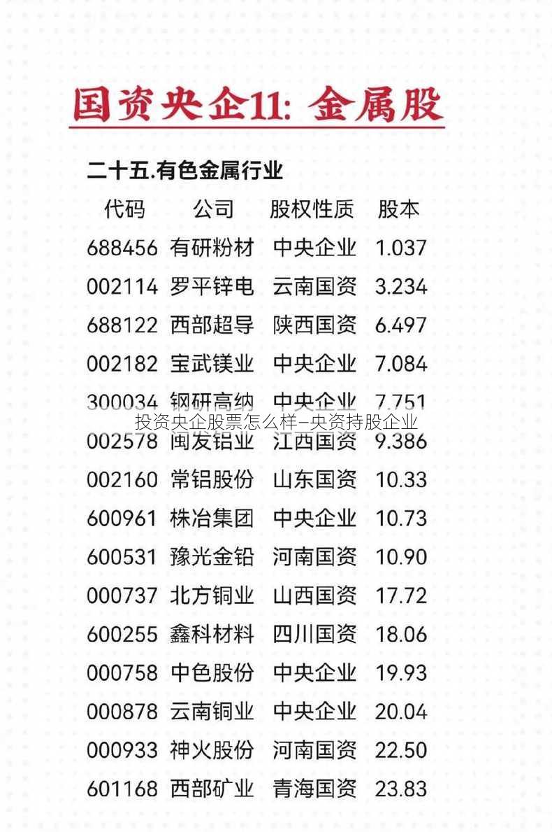 投资央企股票怎么样—央资持股企业