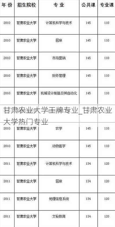 甘肃农业大学王牌专业_甘肃农业大学热门专业