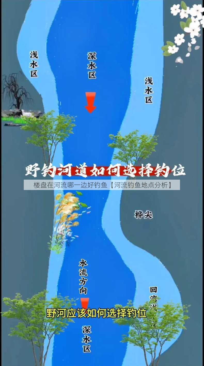 楼盘在河流哪一边好钓鱼【河流钓鱼地点分析】